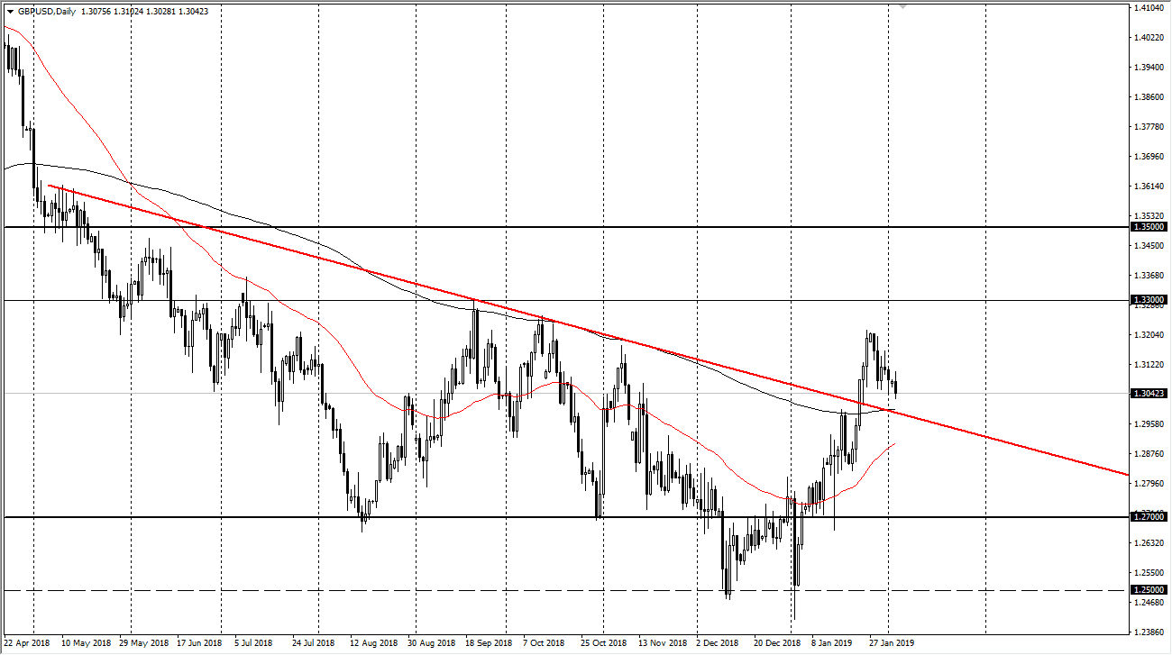 previsioni GBP/USD previsioni GBP/USD